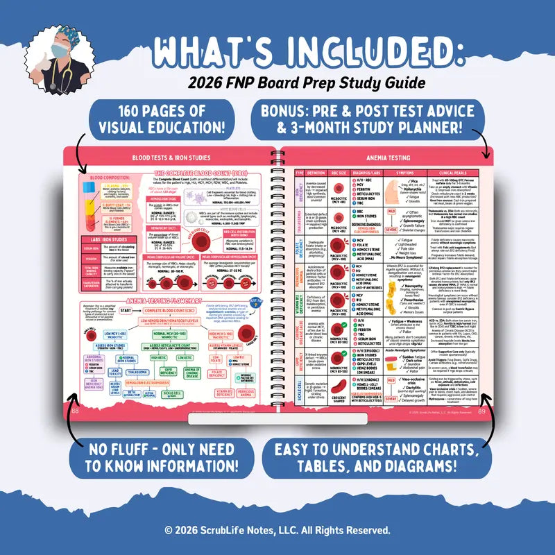 The 2026 Family Nurse Practitioner Board Prep Study Guide